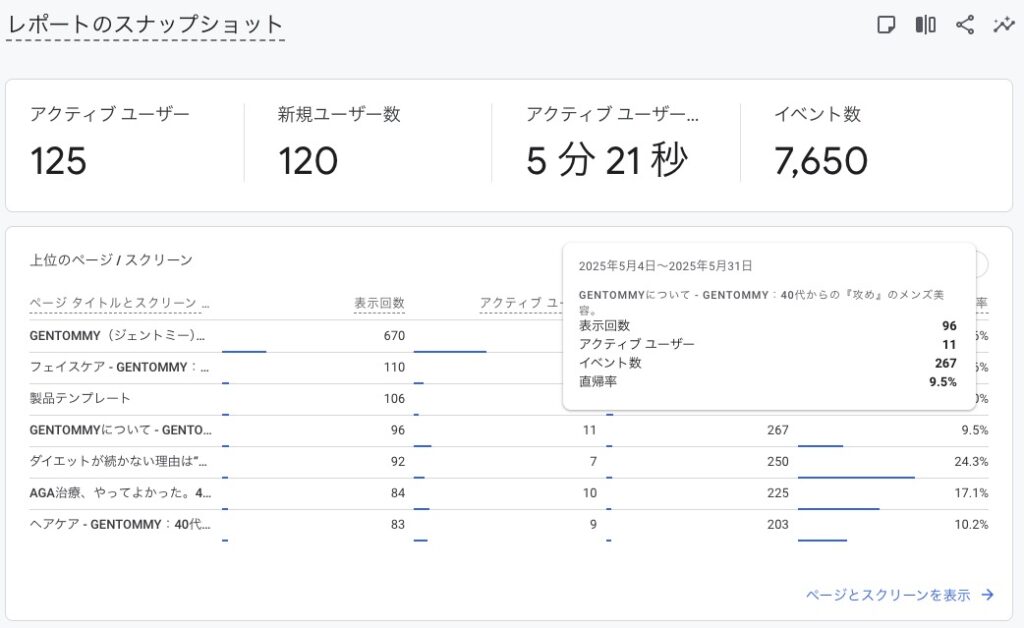 ジェントミーのGoogle Search Consoleのデータです