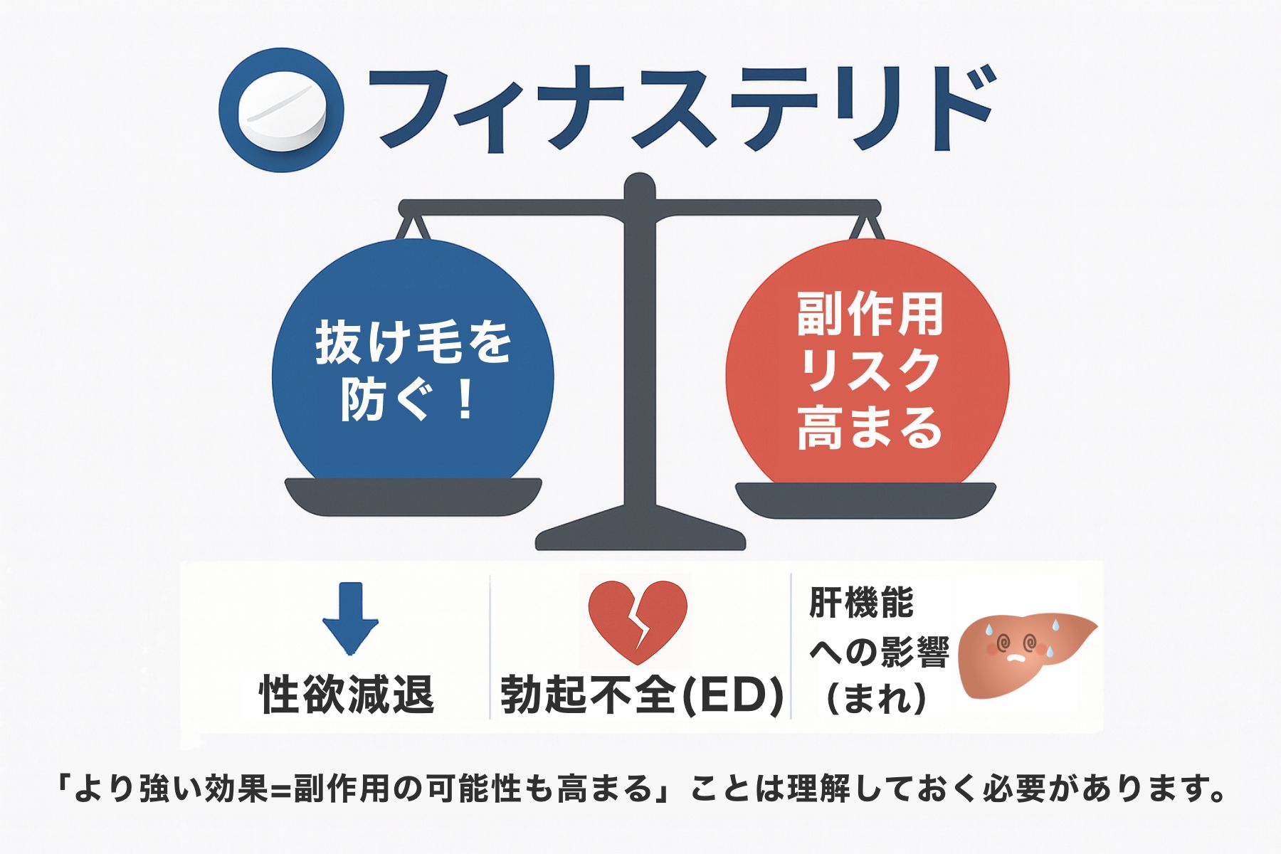 AGA:フィナステリドの効果と副作用