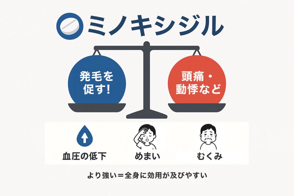 AGA:ミノキシジルの効果と副作用