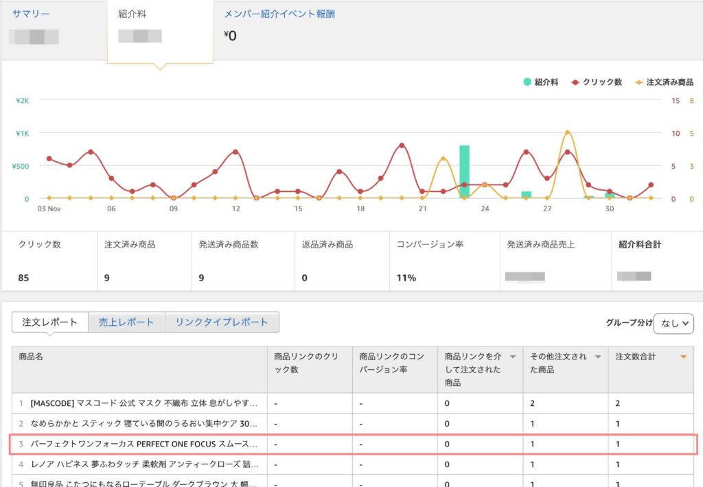 Amazonアソシエイト