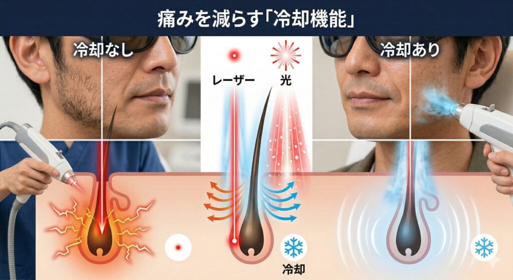痛みを減らす「冷却機能」